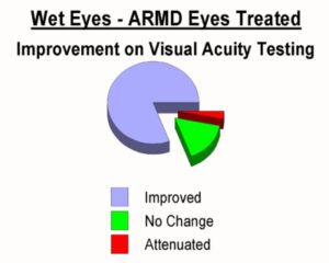 Wet ARMD Improvements